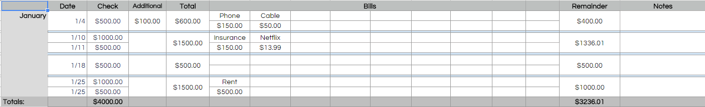 Week & Bi-Weekly Budget Sheet