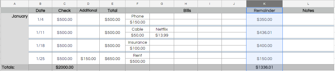 Weekly Budget Sheet - Remainde