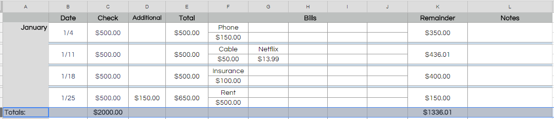 Weekly Budget Sheet - Totals